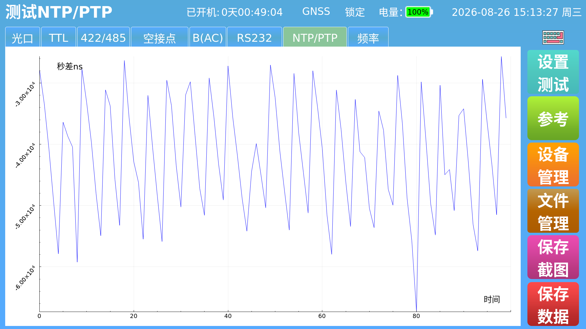 NTP/PTP 时差测量曲线