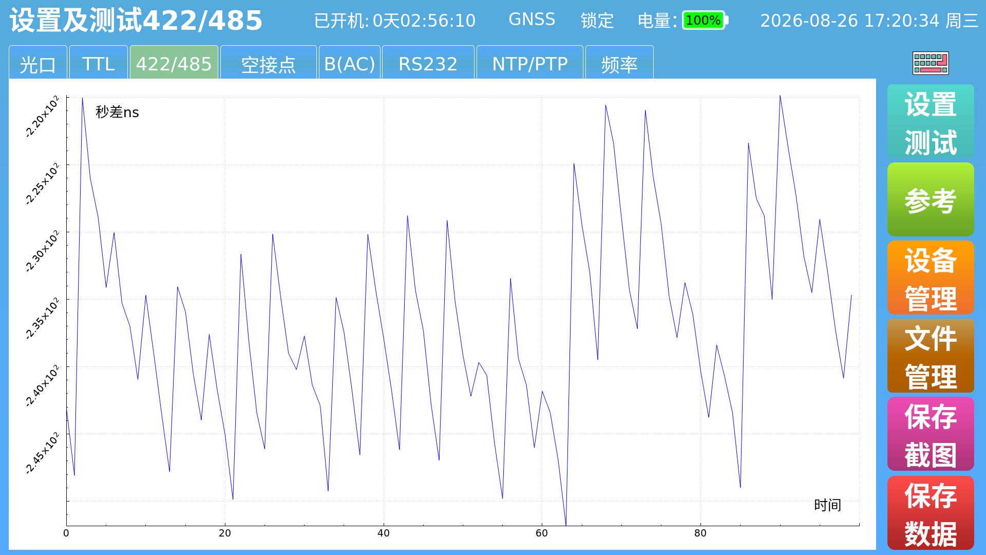 TTL（1PPS）时差测量曲线
